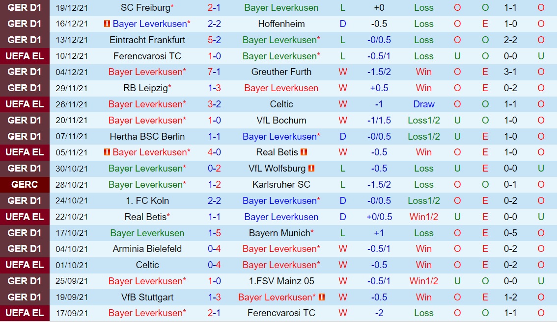 Leverkusen vs Union Berlin