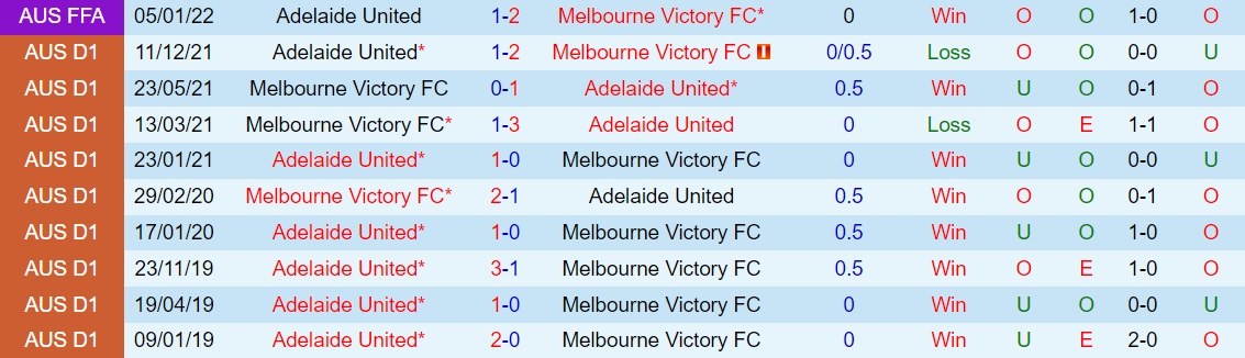 Melbourne Victory vs Adelaide