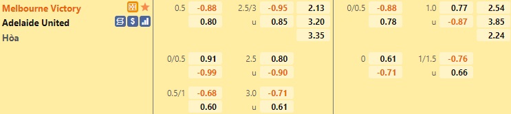 Melbourne Victory vs Adelaide