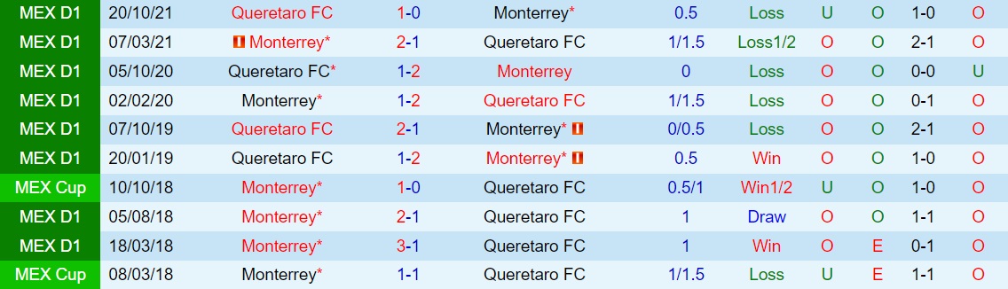 Monterrey vs Queretaro