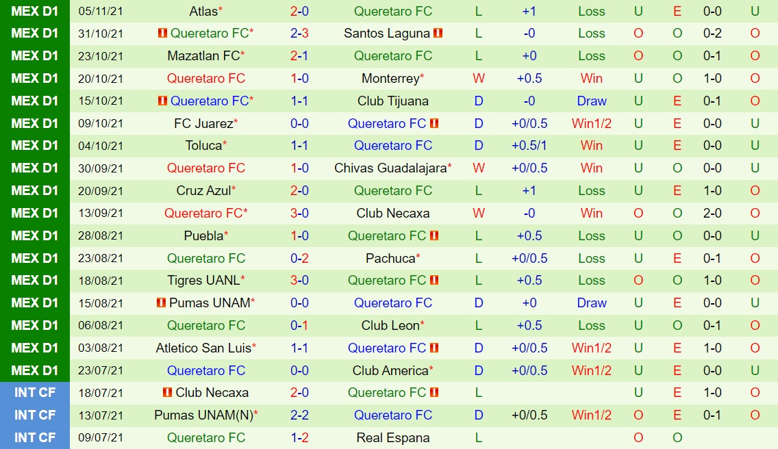 Monterrey vs Queretaro