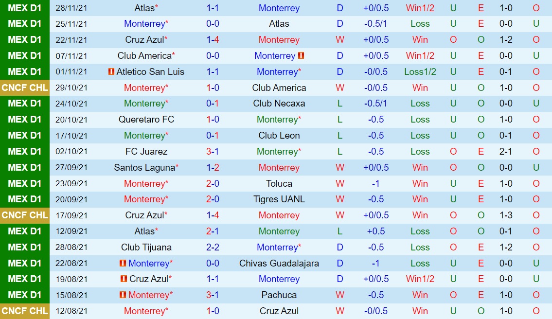 Monterrey vs Queretaro