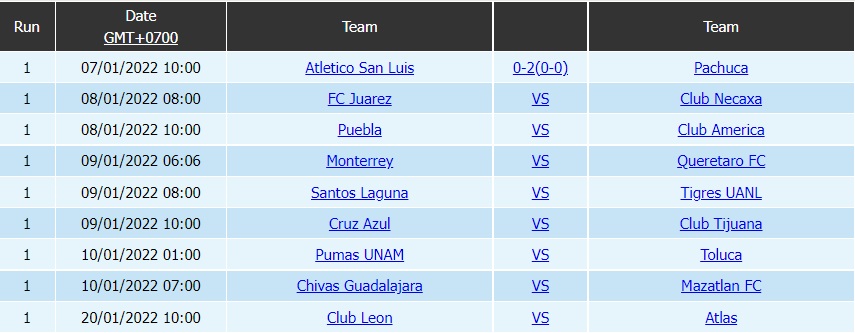 Monterrey vs Queretaro