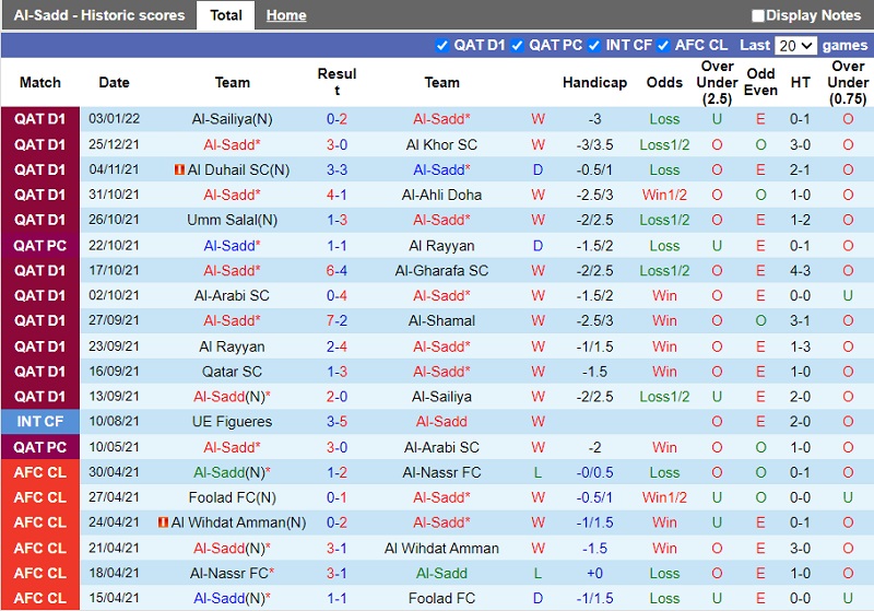 Thành tích gần đây của Al-Sadd