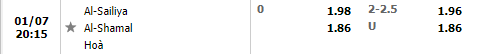 Tỷ lệ Al-Sailiya vs Al-Shamal