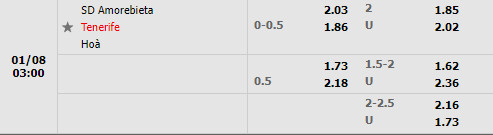 Tỷ lệ Amorebieta vs Tenerife
