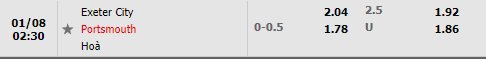 Tỷ lệ Exeter vs Portsmouth