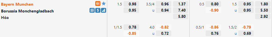 Bayern Munich vs Gladbach
