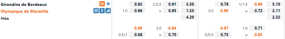 Bordeaux vs Marseille Bordeaux vs Marseille
