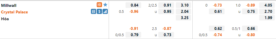 Millwall vs Crystal Palace