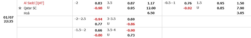 Tỷ lệ Al-Sadd vs Qatar SC