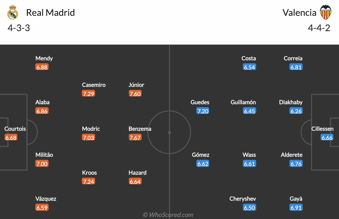 Real Madrid vs Valencia