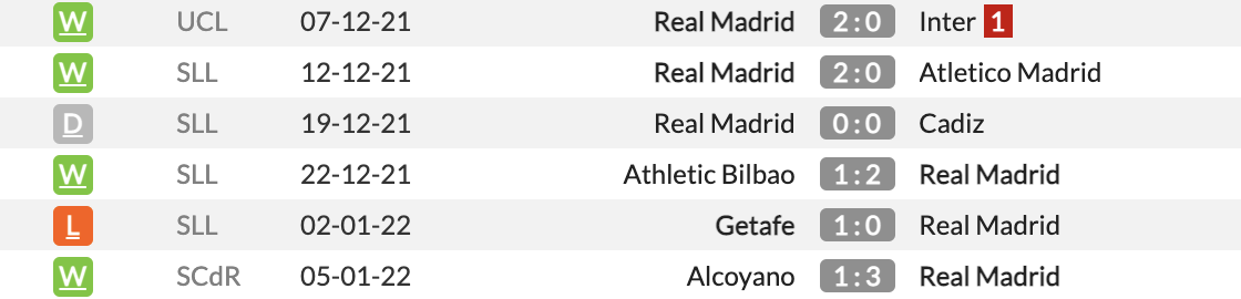 Real Madrid vs Valencia