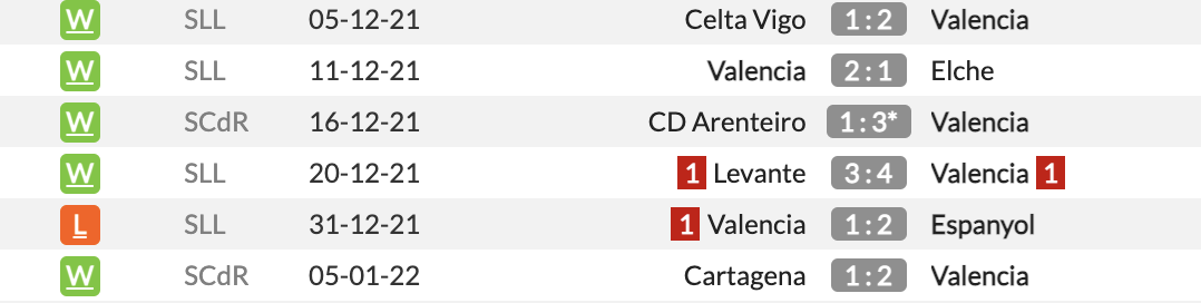 Real Madrid vs Valencia