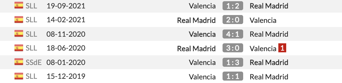 Real Madrid vs Valencia
