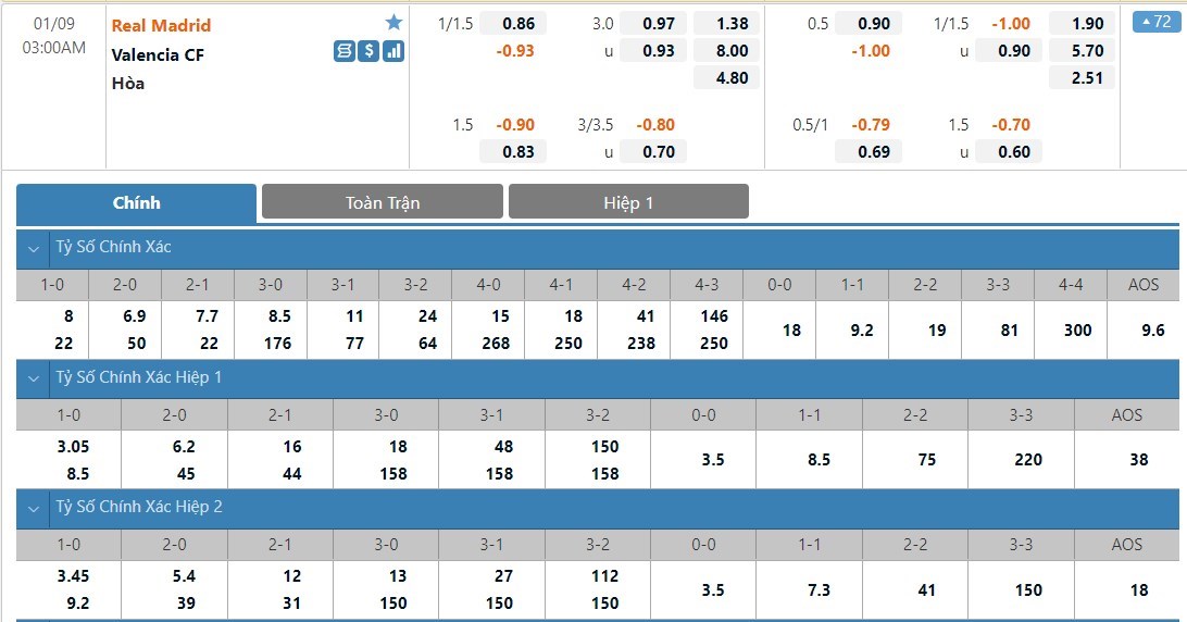 Real Madrid vs Valencia
