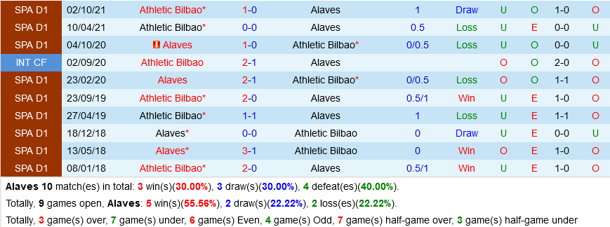 Alaves VS Bilbao