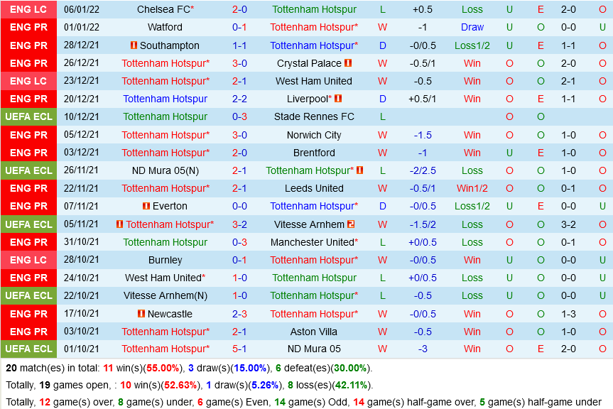 Tottenham VS Morecambe Tottenham VS Morecambe