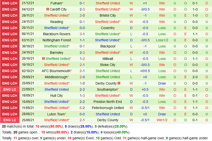 Wolverhampton VS Sheffield Wolverhampton VS Sheffield