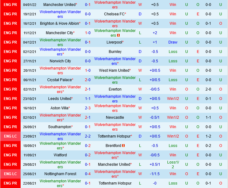 Wolverhampton VS Sheffield Wolverhampton VS Sheffield