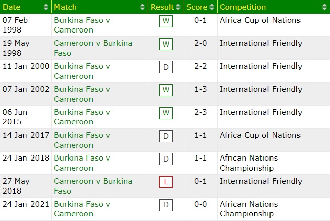 Cameroon vs Burkina Faso