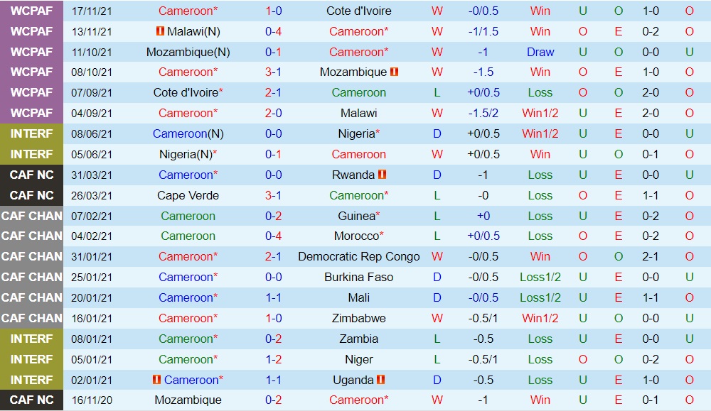 Cameroon vs Burkina Faso