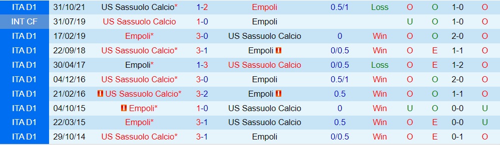 Empoli vs Sassuolo