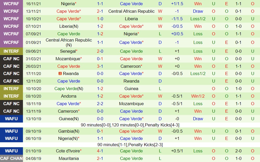 Ethiopia vs Cape Verde