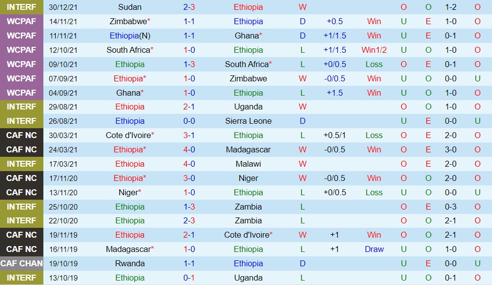 Ethiopia vs Cape Verde