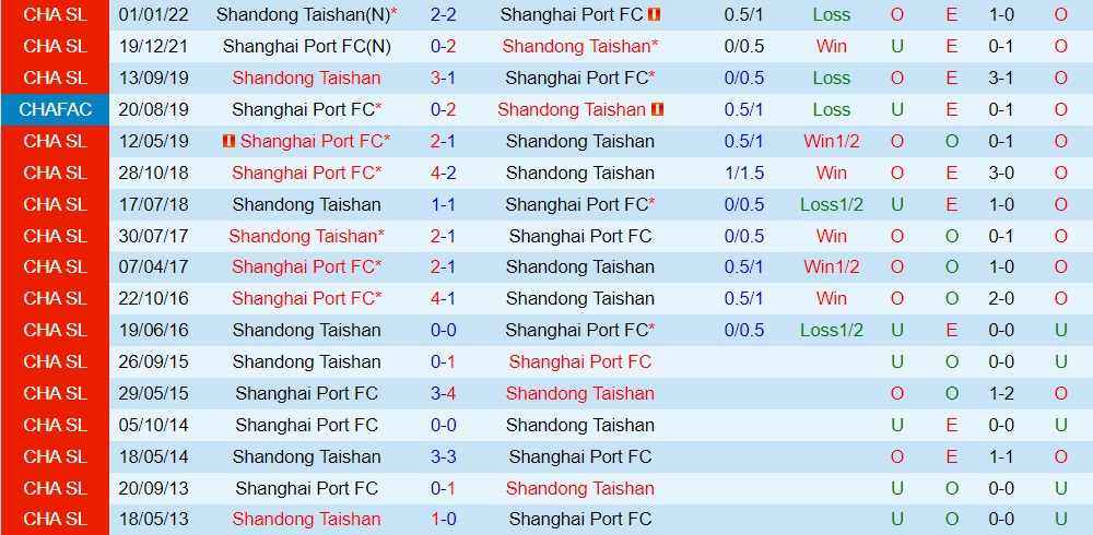 Shandong Taishan vs Shanghai Port