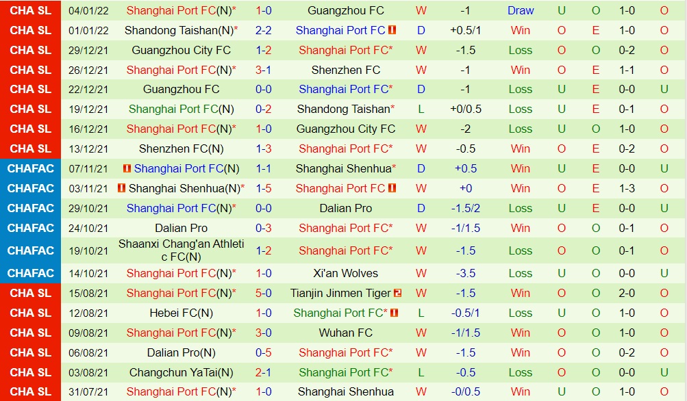 Shandong Taishan vs Shanghai Port