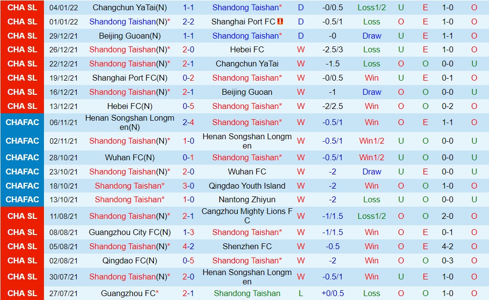 Shandong Taishan vs Shanghai Port