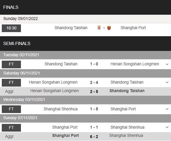 Shandong Taishan vs Shanghai Port