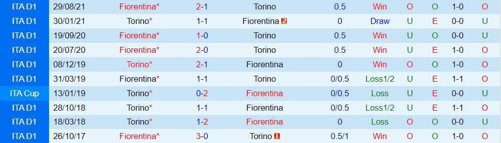Torino vs Fiorentina