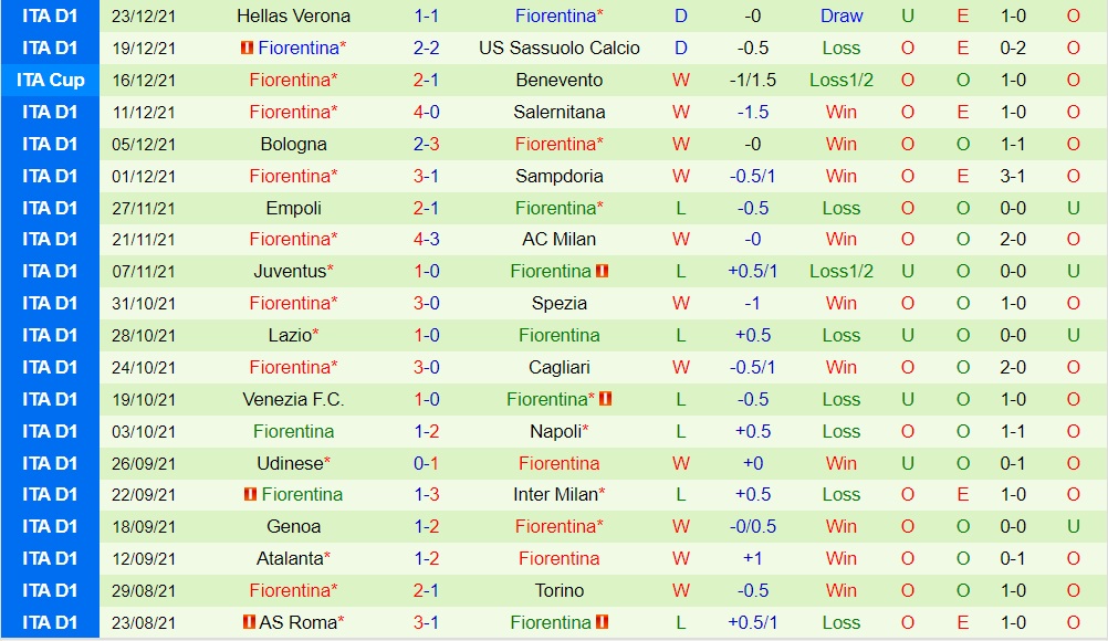 Torino vs Fiorentina