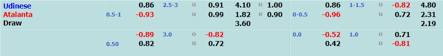 Udinese vs Atalanta