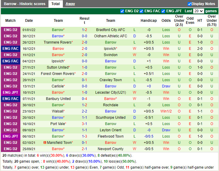 Thành tích gần đây của Barrow Thành tích gần đây của Barrow
