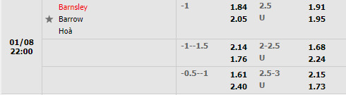Tỷ lệ Barnsley vs Barrow Tỷ lệ Barnsley vs Barrow