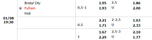 Tỷ lệ Bristol City vs Fulham