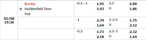 Tỷ lệ Burnley vs Huddersfield