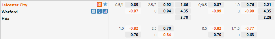 Tỷ lệ Leicester vs Watford