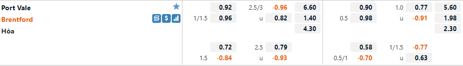 Port Vale vs Brentford