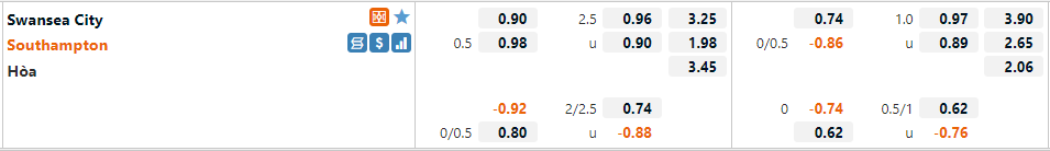 Swansea vs Southampton