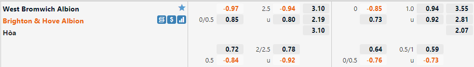 West Brom vs Brighton