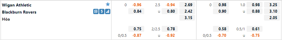 Wigan vs Blackburn Wigan vs Blackburn