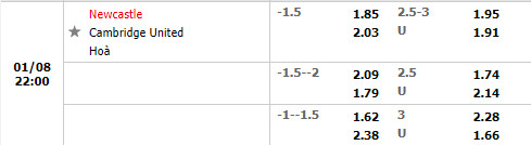 Tỷ lệ Newcastle vs Cambridge