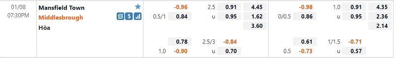 Tỷ lệ Mansfield vs Middlesbrough Tỷ lệ Mansfield vs Middlesbrough