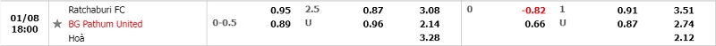 Tỷ lệ Ratchaburi vs BG Pathum Tỷ lệ Ratchaburi vs BG Pathum