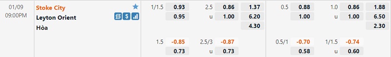 Tỷ lệ Stoke vs Leyton Orient
