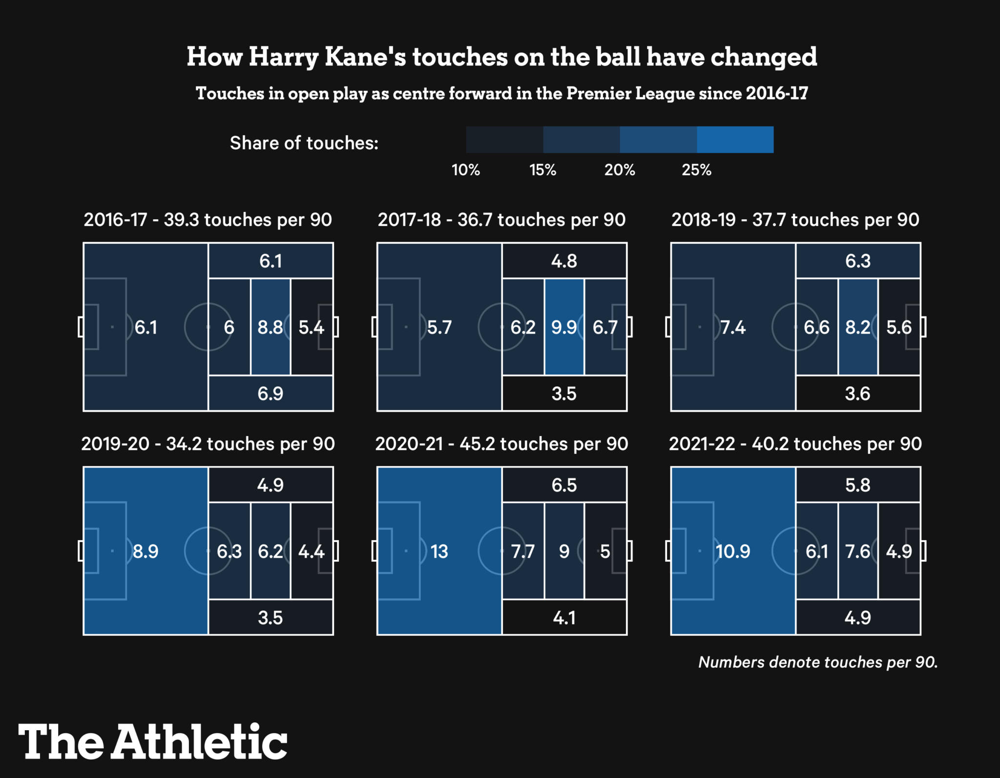 Liệu Harry Kane sẽ có một năm 2022 như thế nào?
